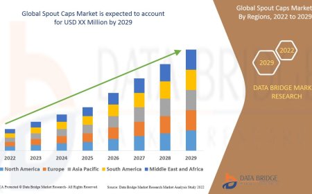 Spout Caps Market Trends, Insights and Future Outlook