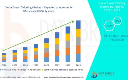 Smart Ticketing Market: Insights and Competitive Analysis