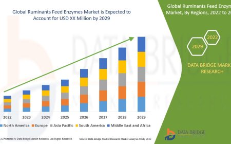 Ruminants Feed Enzymes Market: Trends, Analysis, and Competitive Landscape
