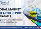 Fungal Herbicides Market to Reach USD 13.26 Billion by 2032, Driven by Shift Toward Bio-Based Weed Control