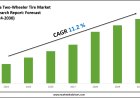 India Two-Wheeler Tire Market Intelligence Report: 2024–2030 Forecast & Trends
