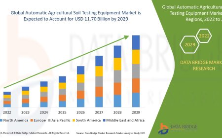 Automatic Agricultural Soil Testing Equipment Market Trends, Share, Industry Opportunities, and Forecast By 2029