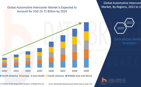 Automotive Intercooler Market Demand, Opportunities and Forecast By 2029