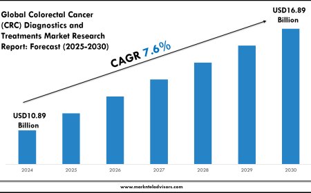 Colorectal Cancer (CRC) Diagnostics and Treatments Market Size & Share 2030 Key Trends & Projections