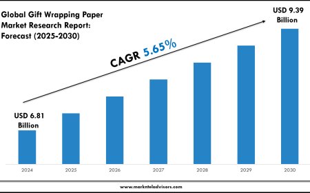 Gift Wrapping Paper Market Forecast: Growth Drivers & Outlook to 2030