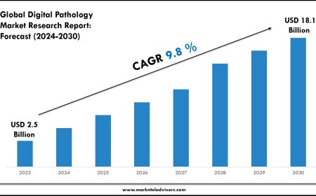 Digital Pathology Market Intelligence Report: 2024–2030 Forecast & Trends