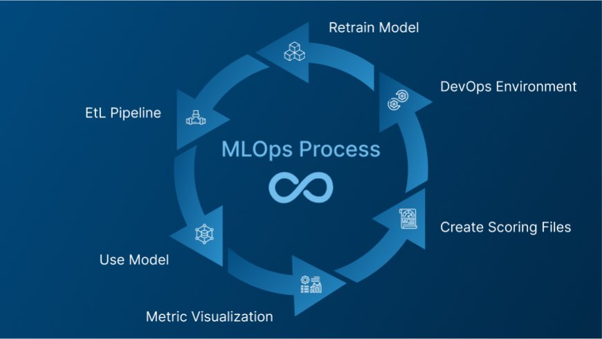 Dubai’s MLOps Consulting: Your Secret Weapon for AI Success