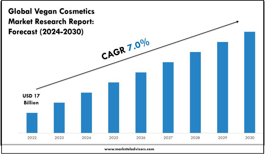 Vegan Cosmetics Market Intelligence Report: 2024–2030 Forecast & Trends